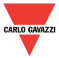 Carlo Gavazzi