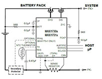 Maxim’s highly accurate Battery Fuel gauges are needed to avoid surprise shutdowns and for a positive user experience